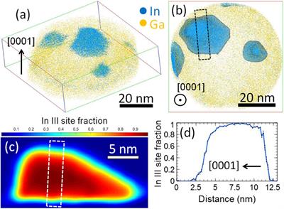 InN Quantum Dots by Metalorganic Chemical Vapor Deposition for Optoelectronic Applications